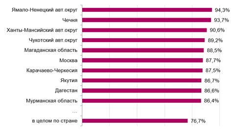 Отзывы пользователей в России