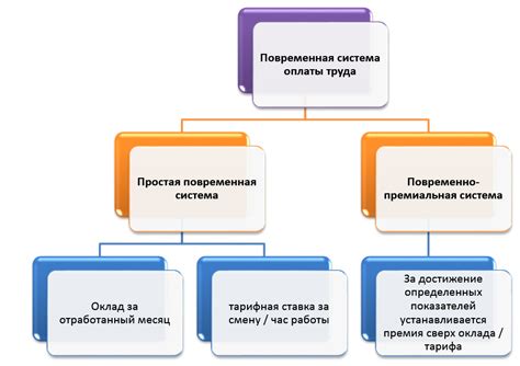 Отказы в системе оплаты