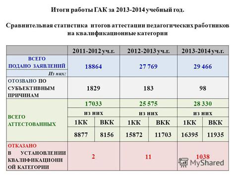 Отказ в дружбе по субъективным причинам