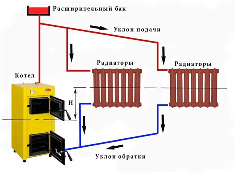 Откачивание теплоносителя из контура