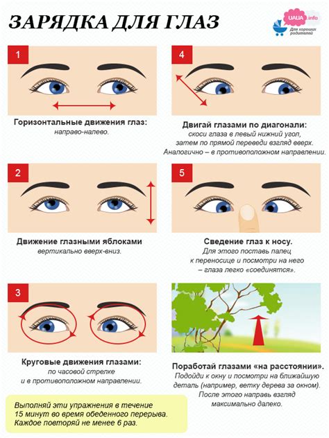 Отклонения в работе глаз