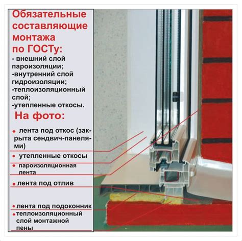 Отклонения технологии монтажа окон