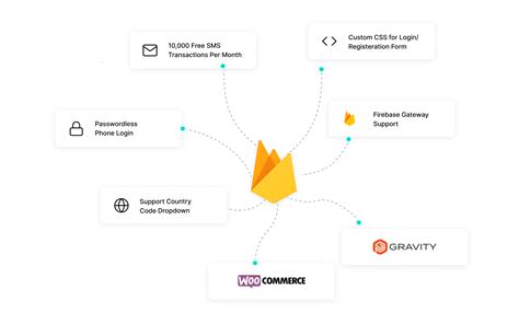 Отключаем Firebase