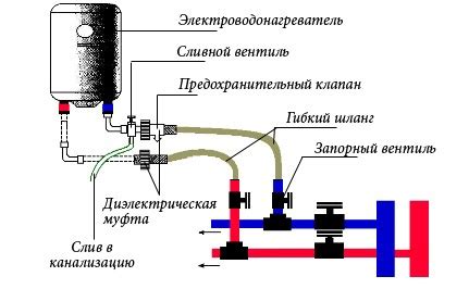 Отключение БВЭС в системе Domoteka: шаг за шагом