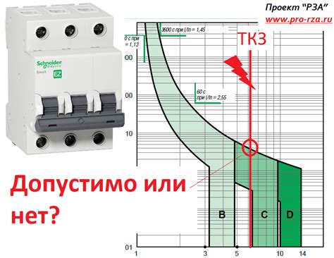 Отключение Кузьмина путем перегрузки системы