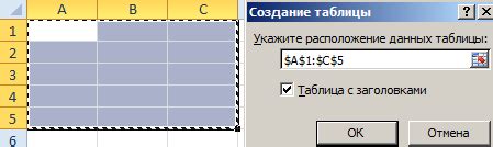 Отключение автоматического форматирования ячеек