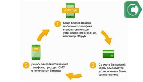 Отключение автоплатежа через банковский терминал