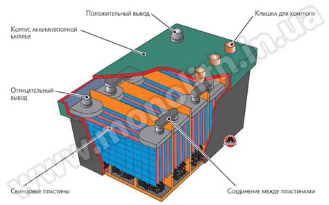 Отключение аккумуляторной батареи от электросистемы автомобиля