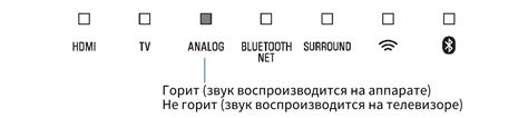 Отключение аудиовыхода через программную настройку