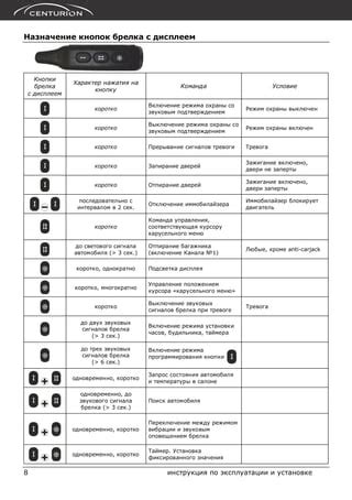 Отключение вибрации и звуковых сигналов