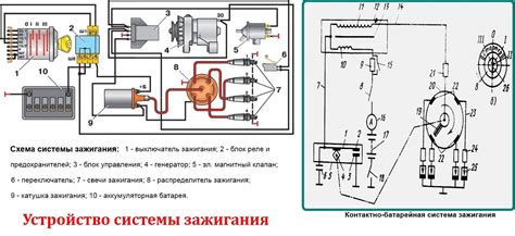 Отключение зажигания и выравнивание двигателя