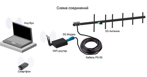 Отключение интернета из-за отсутствия сигнала