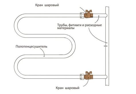 Отключение кабелей от байпаса