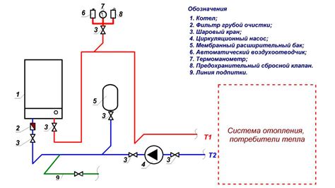 Отключение насоса от системы отопления