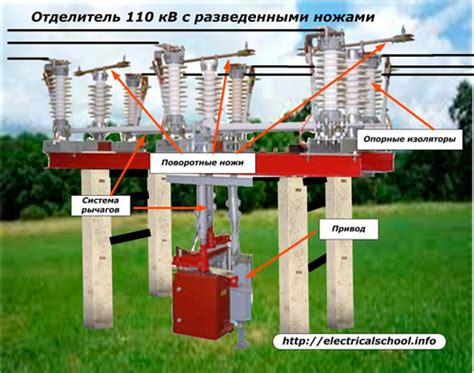 Отключение основной питающей линии