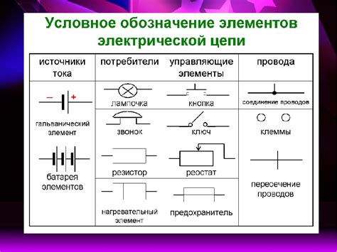 Отключение питания и электрических цепей