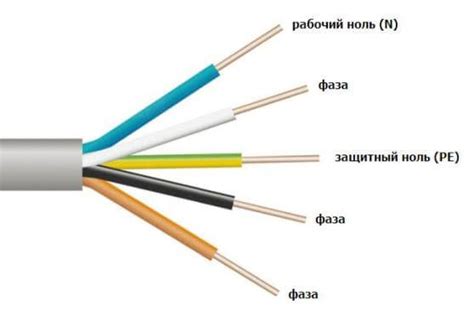 Отключение проводов, отвечающих за глаза