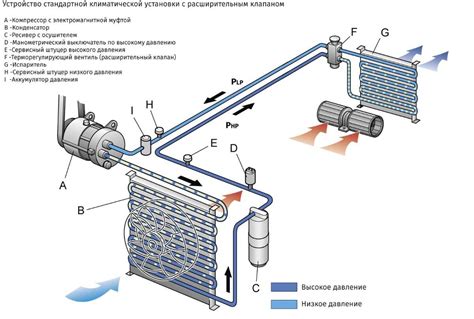 Отключение системы кондиционирования автомобиля