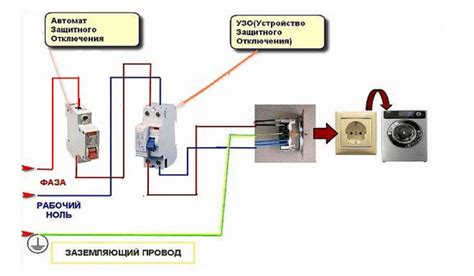 Отключение стиральной машины от электричества