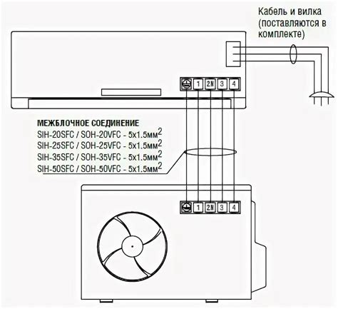 Отключение электрического соединения кондиционера