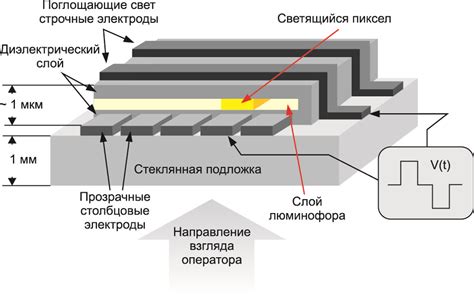 Отключение электролюминесцентной панели