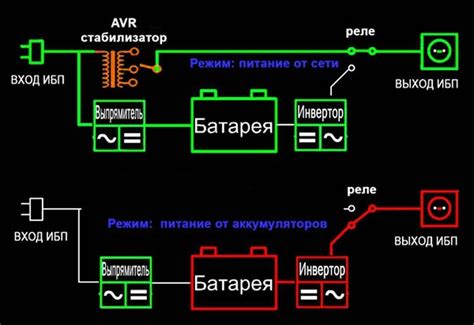 Отключение электропитания котла