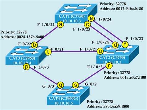 Отключение Spanning Tree Protocol