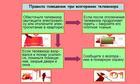 Отключенный телевизор