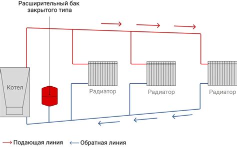 Отключите систему отопления и сливайте воду