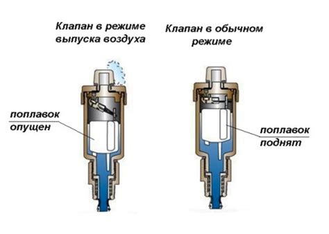 Откройте воздушный клапан и затем зажгите спичку