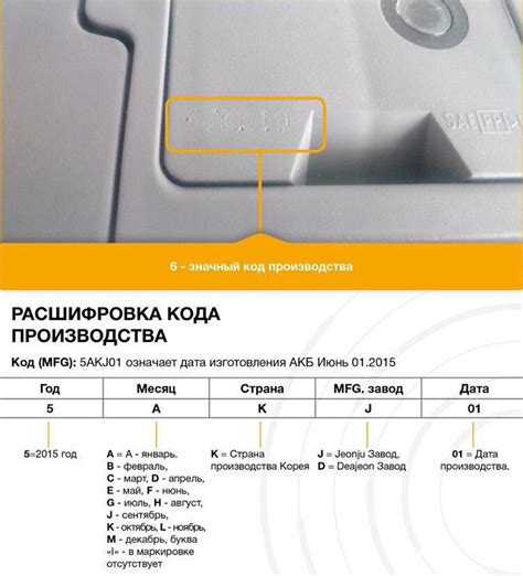 Откройте крышку багажника: скрытый способ определить дату производства