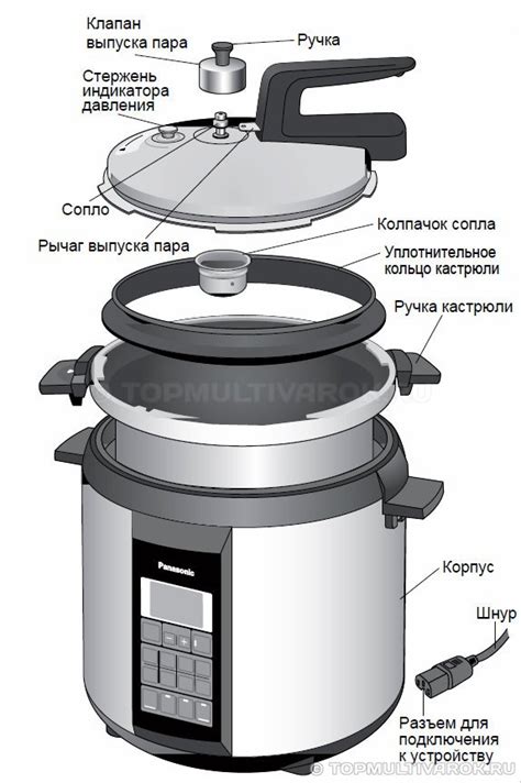 Откройте крышку мультиварки