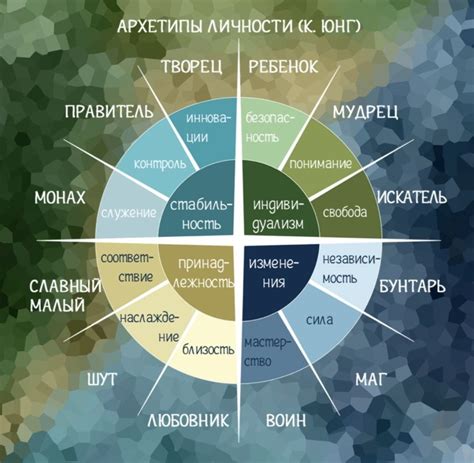 Откройте свою уникальность через архетипы личности