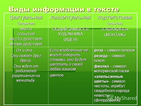 Открытая информация