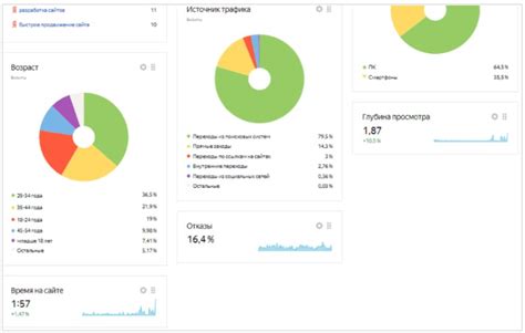 Открытая статистика профиля: полезная информация о посетителях