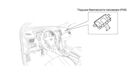 Открытие замка Hyundai Elantra с помощью воздушной подушки