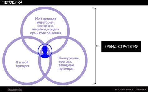 Открытие и публикация карты для широкой аудитории