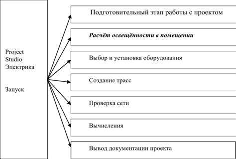 Открытие и создание проекта