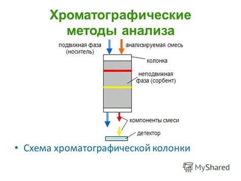 Открытие нового инструмента анализа