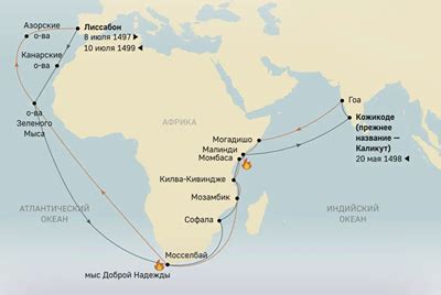 Открытие новых морских путей и торговых связей