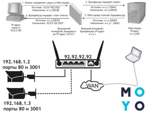 Открытие портов на роутере и установка статического IP