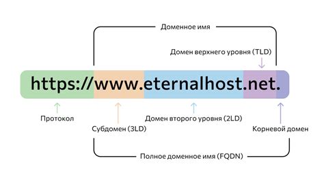 Открытие сайта через альтернативные домены