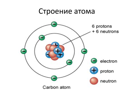 Открытие ядра атома: ключевой этап в развитии модели