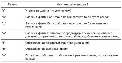 Открытие zip-файлов в Python: основы и принципы работы