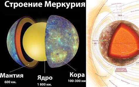 Открытия и исследования на планете Меркурий