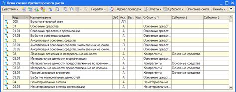 Открыть форму Настройка формы аналитического учета