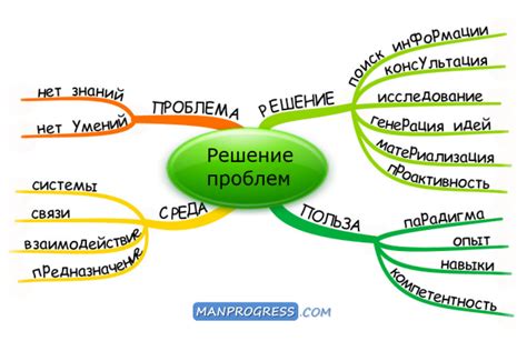 Отладка и решение проблем с Mind Stick