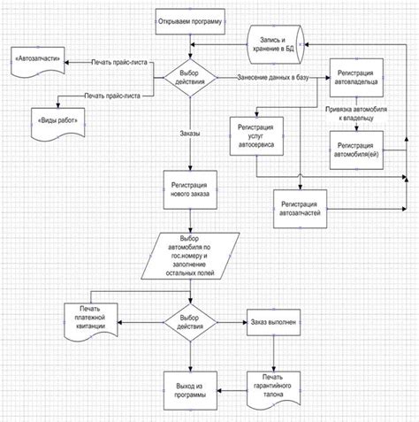 Отладка и тестирование динозавр-робота