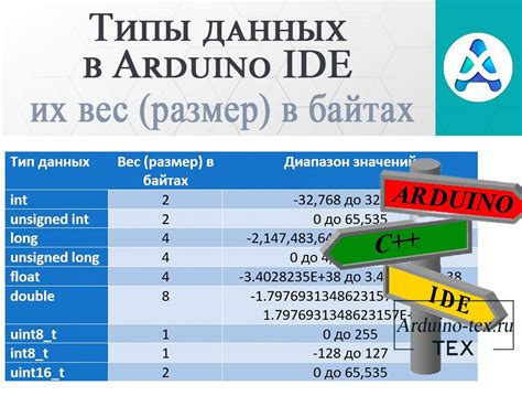 Отладка и тестирование прошивок в Arduino IDE