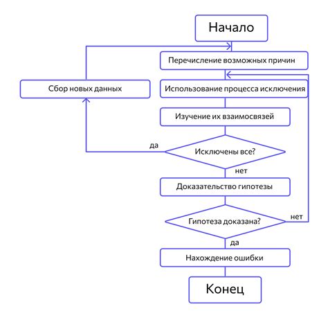 Отладка программы